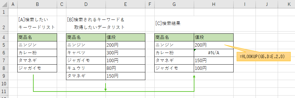 Excelでvlookupを使った場合の例